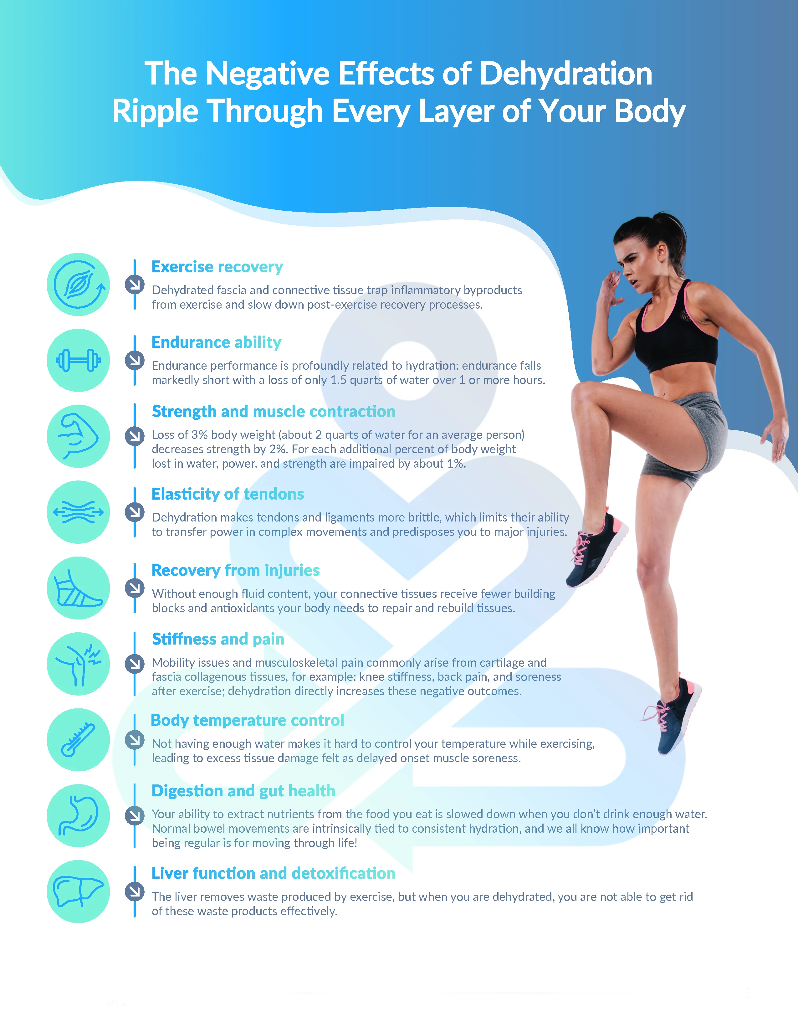 Infographic 3 Steps Fascia Hydration