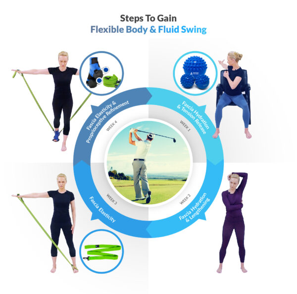 Flexible Body & Fluid Swing Course